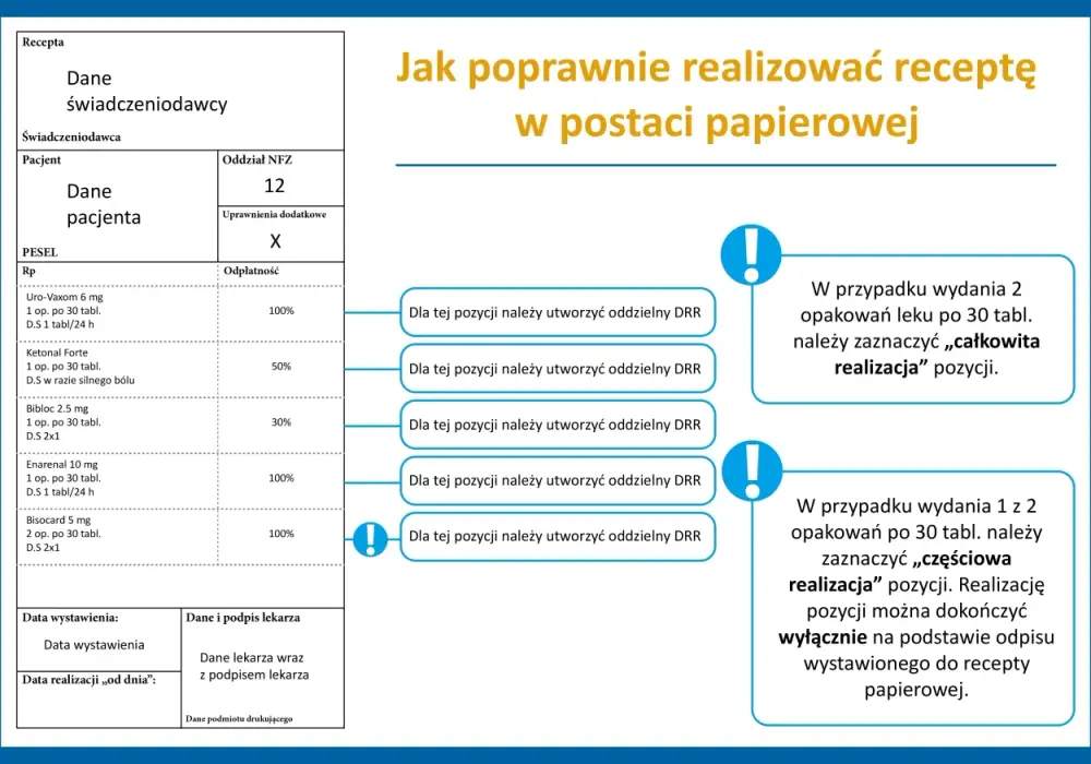 Jak wykupić receptę: proste kroki, aby uniknąć problemów w aptece