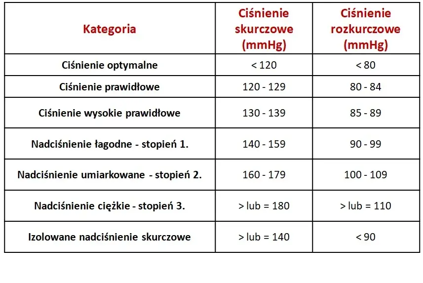 Nadciśnienie objawy forum: Jak rozpoznać niebezpieczne symptomy?