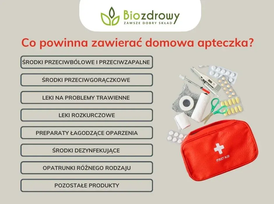 Co powinna zawierać apteczka domowa, aby być zawsze gotową na wypadki