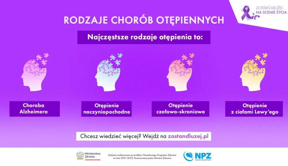 Pierwsze objawy Alzheimera: Jak test może uratować Twoje zdrowie