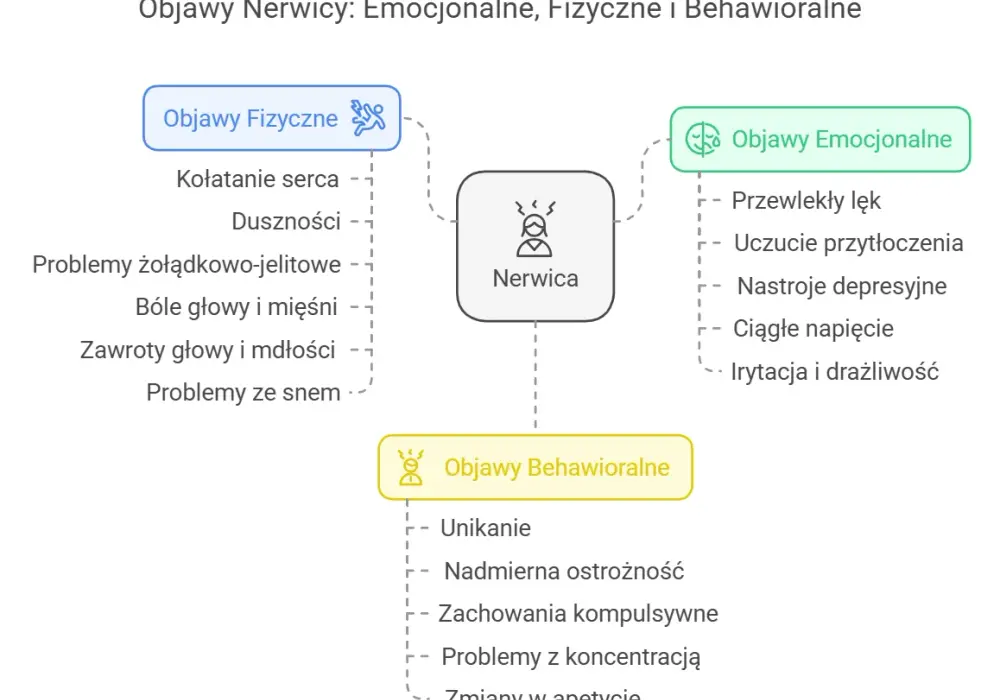 Objawy neurologiczne nerwicy: jak rozpoznać i radzić sobie z dolegliwościami
