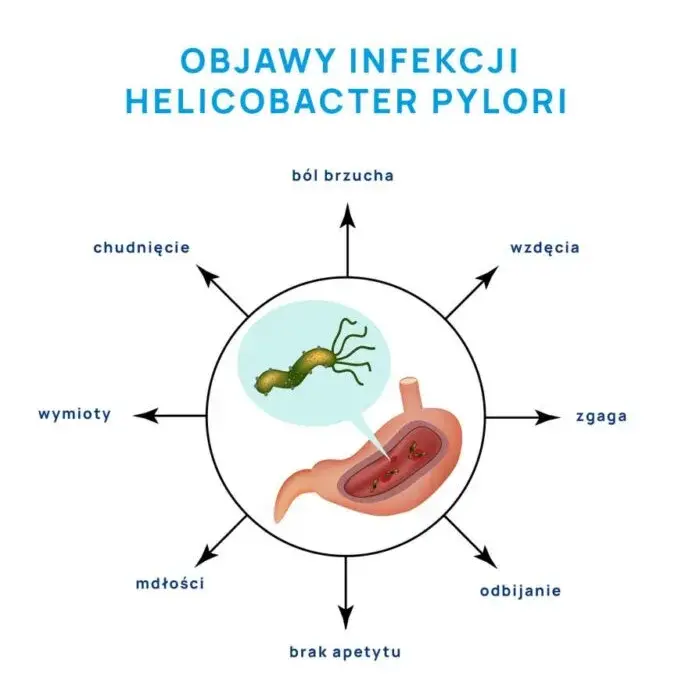Objawy Helicobacter pylori: jak rozpoznać i uniknąć poważnych powikłań