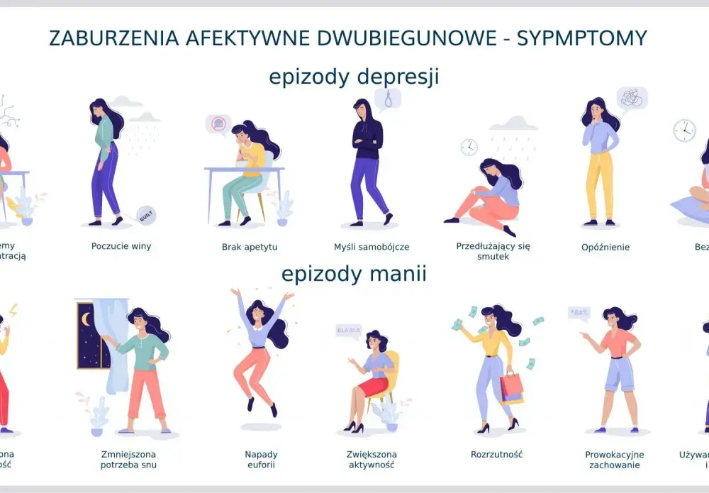 Choroba afektywna dwubiegunowa objawy – jak je rozpoznać i zrozumieć