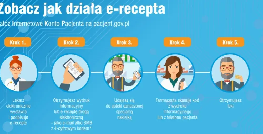 Co to jest e recepta i dlaczego warto ją znać w Polsce?