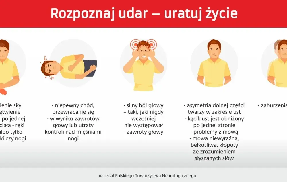 Objawy udaru i pierwsza pomoc – jak rozpoznać i uratować życie