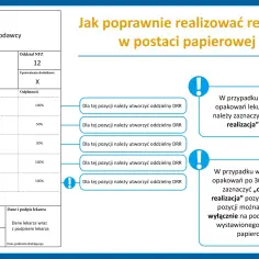Jak wykupić receptę: proste kroki, aby uniknąć problemów w aptece