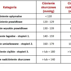 Nadciśnienie objawy forum: Jak rozpoznać niebezpieczne symptomy?