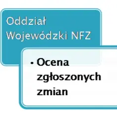 Jak zmienić oddział NFZ i uniknąć zbędnych problemów?