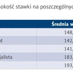 Ile zarabia lekarz pogotowia? Zaskakujące fakty o wynagrodzeniu