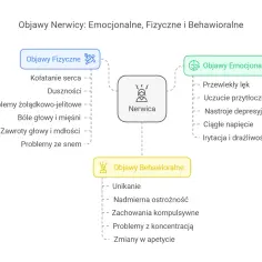 Objawy neurologiczne nerwicy: jak rozpoznać i radzić sobie z dolegliwościami
