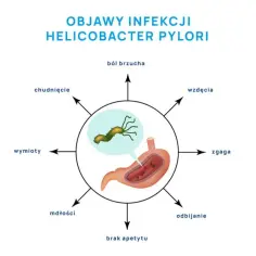 Objawy Helicobacter pylori: jak rozpoznać i uniknąć poważnych powikłań