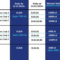 Jakie endoprotezy stawu biodrowego refunduje nfz i co musisz wiedzieć