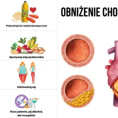 Jak szybko obniżyć cholesterol przed badaniem krwi – skuteczne metody w krótkim czasie
