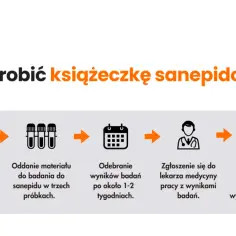 Jakie badanie do książeczki sanepidowskiej? Sprawdź, co musisz wiedzieć