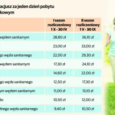 Jak załatwić sanatorium z NFZ dla emeryta bez zbędnych formalności