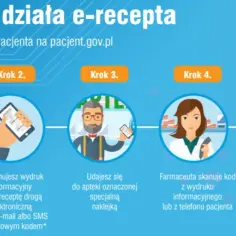 Co to jest e recepta i dlaczego warto ją znać w Polsce?