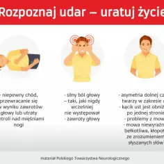 Objawy udaru i pierwsza pomoc – jak rozpoznać i uratować życie