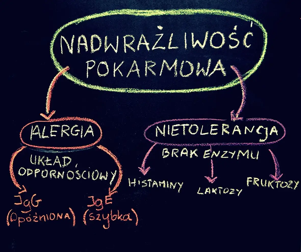 Zdjęcie Nietolerancja histaminy objawy - jak rozpoznać i unikać dolegliwości