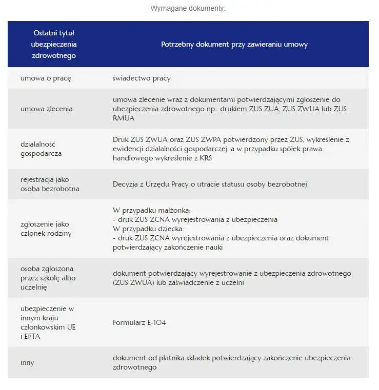 Zdjęcie Jak wykupić ubezpieczenie NFZ – krok po kroku, koszty i wymagane dokumenty