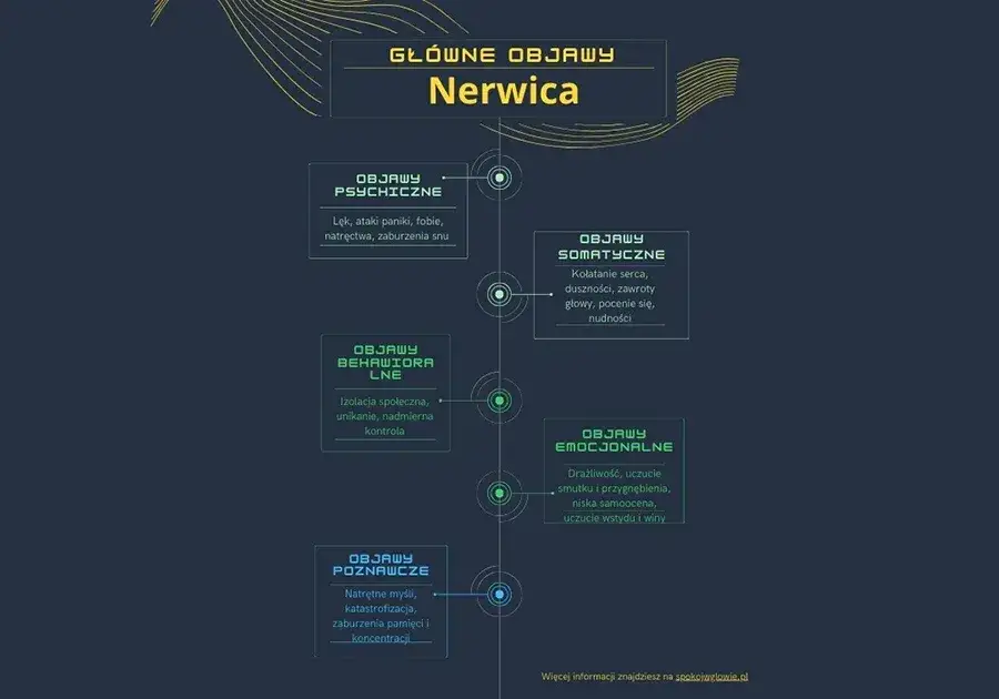 Zdjęcie Dziwne objawy nerwicy – nietypowe symptomy i jak sobie z nimi radzić