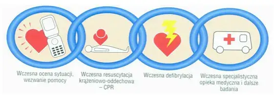 Zdjęcie Czym jest pierwsza pomoc i jak może uratować życie w kryzysie
