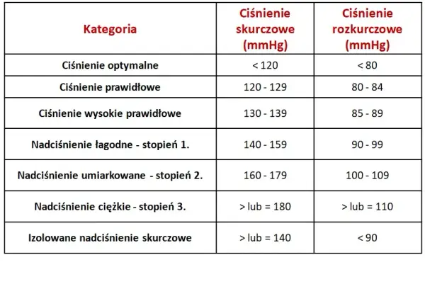 Nadciśnienie objawy forum: Jak rozpoznać niebezpieczne symptomy?