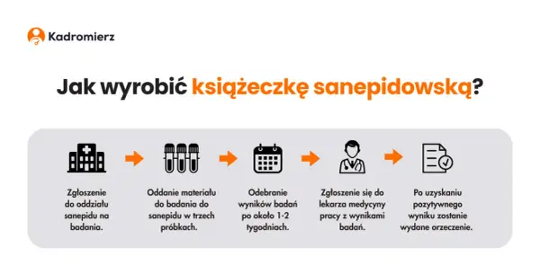Jakie badanie do książeczki sanepidowskiej? Sprawdź, co musisz wiedzieć
