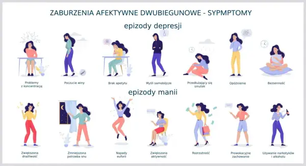 Choroba afektywna dwubiegunowa objawy – jak je rozpoznać i zrozumieć